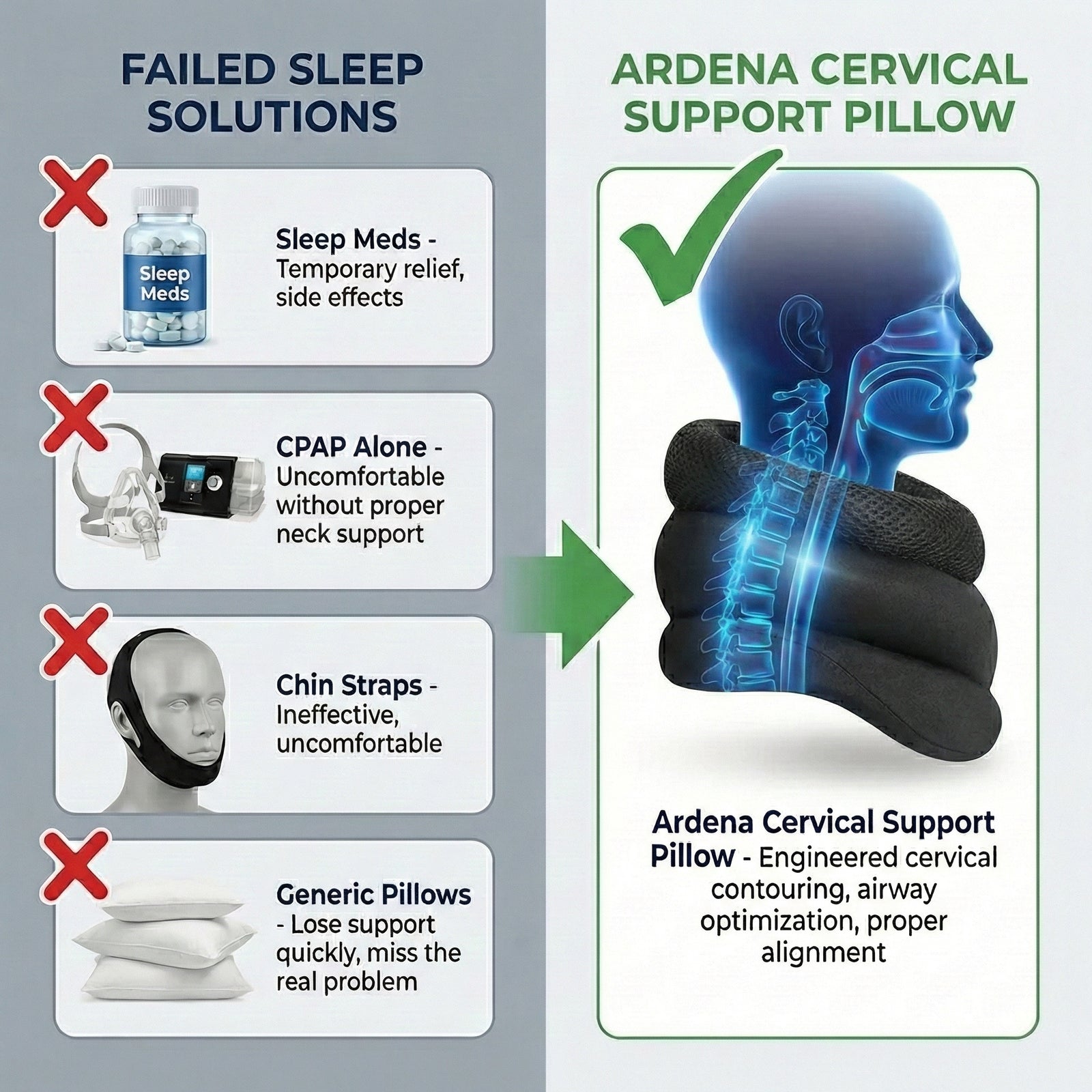 Ardena Cervical Support Pillows Target the Root Cause - Not Just Symptoms
